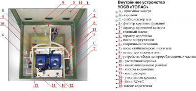 Автономная канализация ТОПАС 5